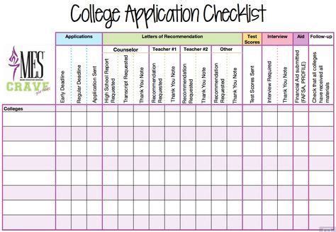 College Application Checklist That You Have to See - College Camp