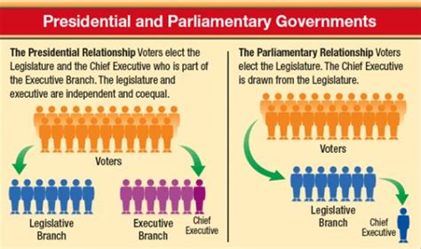 Uluslararası Politika Akademisi – (UPA) – PRESIDENTIAL VERSUS PARLIAMENTARY DEMOCRACY