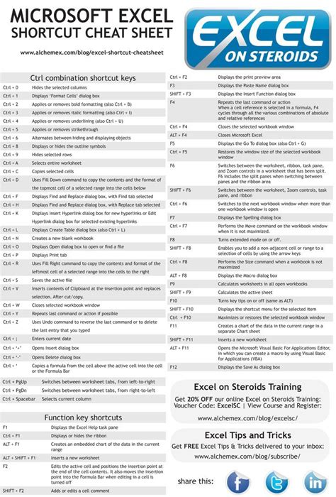 Excel shortcuts, Excel shortcuts cheat sheets, Excel tutorials