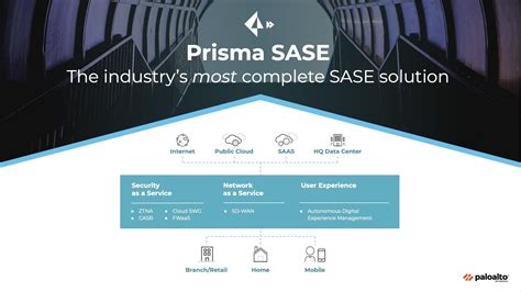 Introducing Prisma SASE: The Industry’s Most Complete SASE Solution | LaptrinhX / News