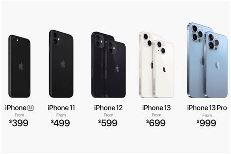 Apple squeezes the iPhone 11 and both the iPhone 12 and 12 mini 5G in its late 2021 lineup ...