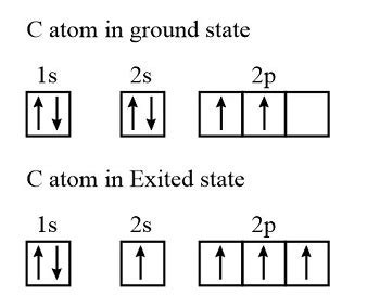 Draw all of the resonance structures for the carbonate ion, CO32-. Identify which orbitals ...