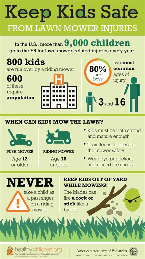 Lawn Mower Safety Tips via American Academy of Pediatrics | American academy of pediatrics ...