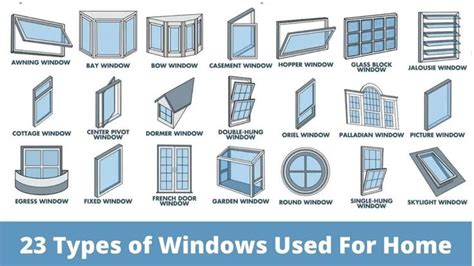 What Is Window | 23 Types of Windows | Window Types and Window Styles Used For Home | Window ...