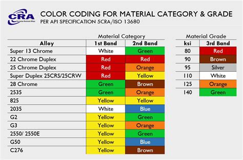 Colors Chart Grade Pk2