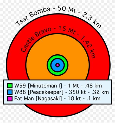 Nuclear Bomb Blast Radius Map