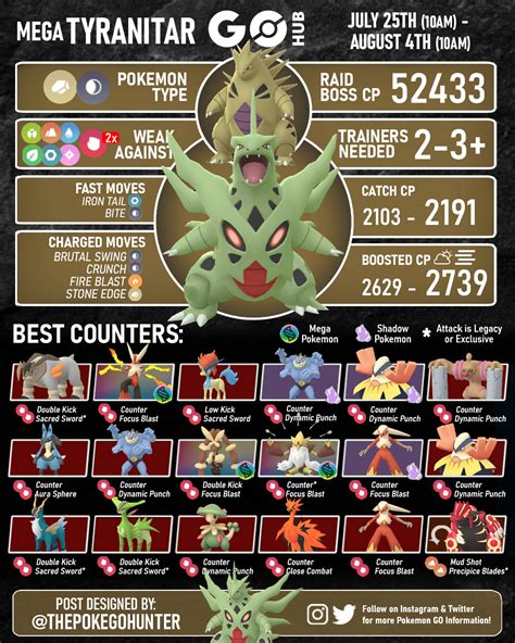 Pokemon Tyranitar Evolution Chart