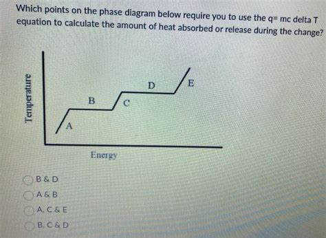 Solved Which points on the phase diagram below require you | Chegg.com