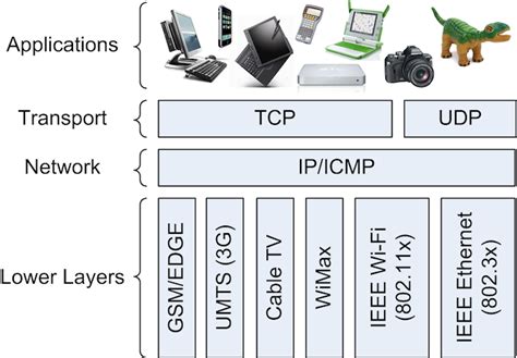 What is Network Protocol?