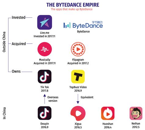 Who owns TikTok? — China Experience