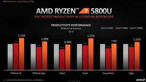 AMD Introduces Ryzen 5000 Mobile Processors for Notebooks