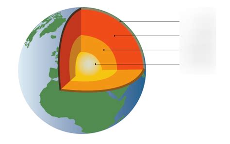 Formation of the Earth Diagram | Quizlet