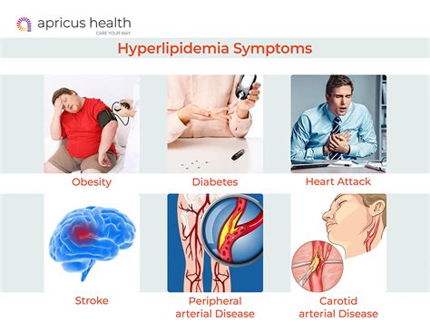 Hyperlipidemia Or High Cholesterol: Causes, Diagnosis And Treatment ...