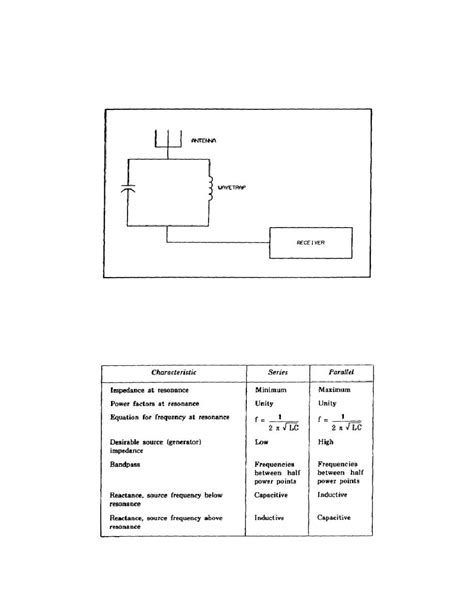 Applications Of Series And Parallel Resonant Circuits - Circuit Diagram