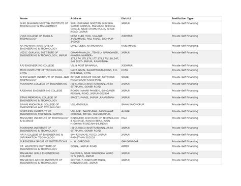 Engineering Colleges in Rajasthan 2025 Ranking | 105 Engineering ...