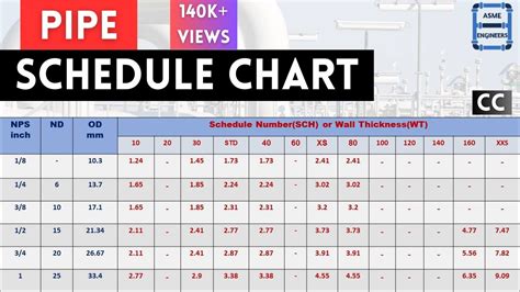 Pipe Schedule Chart | ASME B36.10 - YouTube