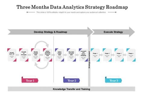 Data Analytics Roadmap - Slide Team