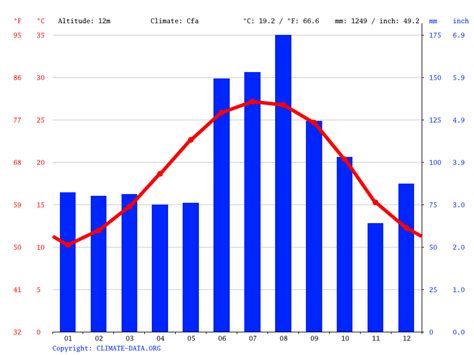 Hollywood climate: Average Temperature, weather by month, Hollywood weather averages - Climate ...