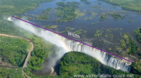 Victoria Falls the Largest Waterfall in the World