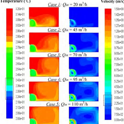 Thermal comfort index. The thermal comfort PMV index in this study was... | Download Scientific ...