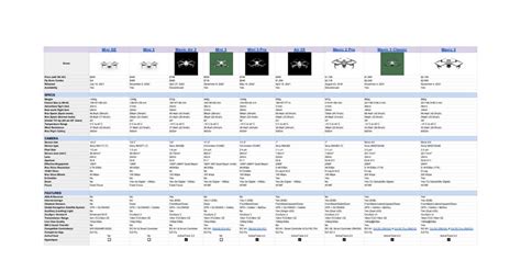 What is Dji Drones Comparison Unveiling the Best Picks - Innovative Electro