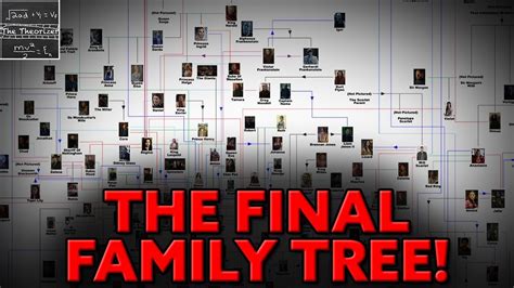 once upon a time family tree season 8 - Irina Duff