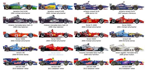 Illustration: The cars of every F1 World Champion - Motorsport Retro