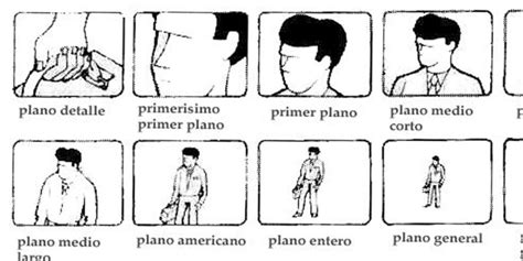 ¿Qué tipos de planos de cine hay? (con ejemplos) | Cine PREMIERE