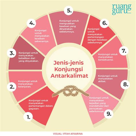 Pengertian Ciri Dan Jenis Jenis Konjungsi Kata Penghubung - Riset