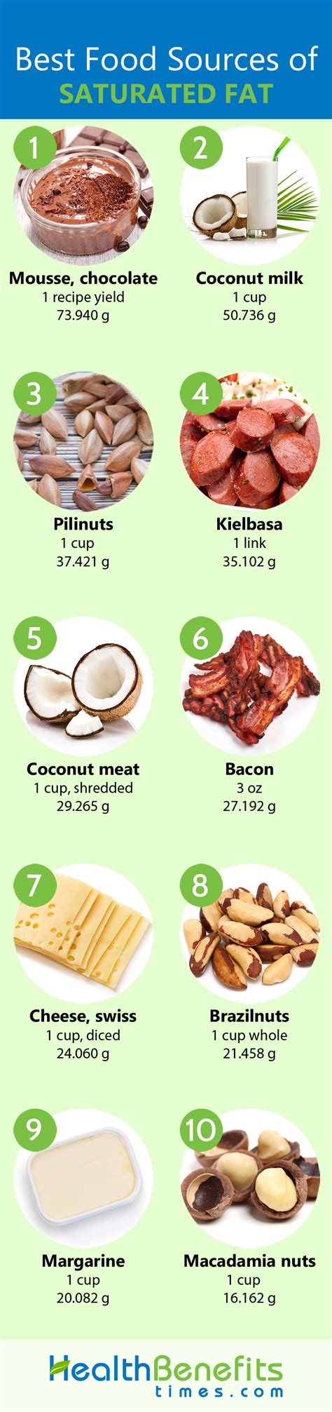 Saturated Fat Facts and Health Benefits | Nutrition