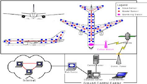 Intelligent health monitoring of aerospace structures using wireless... | Download Scientific ...