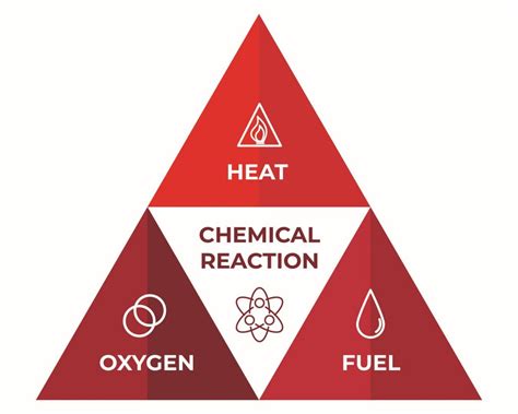 The Fire Triangle Explained: What Are The Three Elements