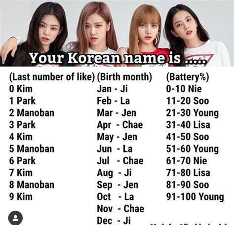 26+ Kpop Hangul Names - Kpop Lovin