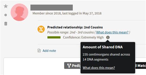 How to Figure Out How a Second Cousin DNA Match is Related - Who are ...