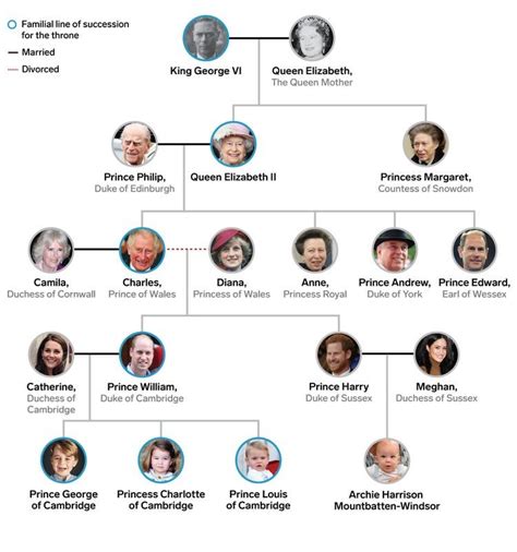 the british royal family tree 2019 – Recherche Google | British royal family tree, Royal family ...