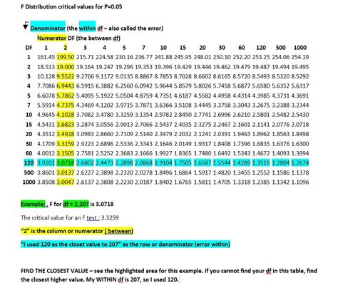 One Way ANOVA By Hand | Learn Math and Stats with Dr. G