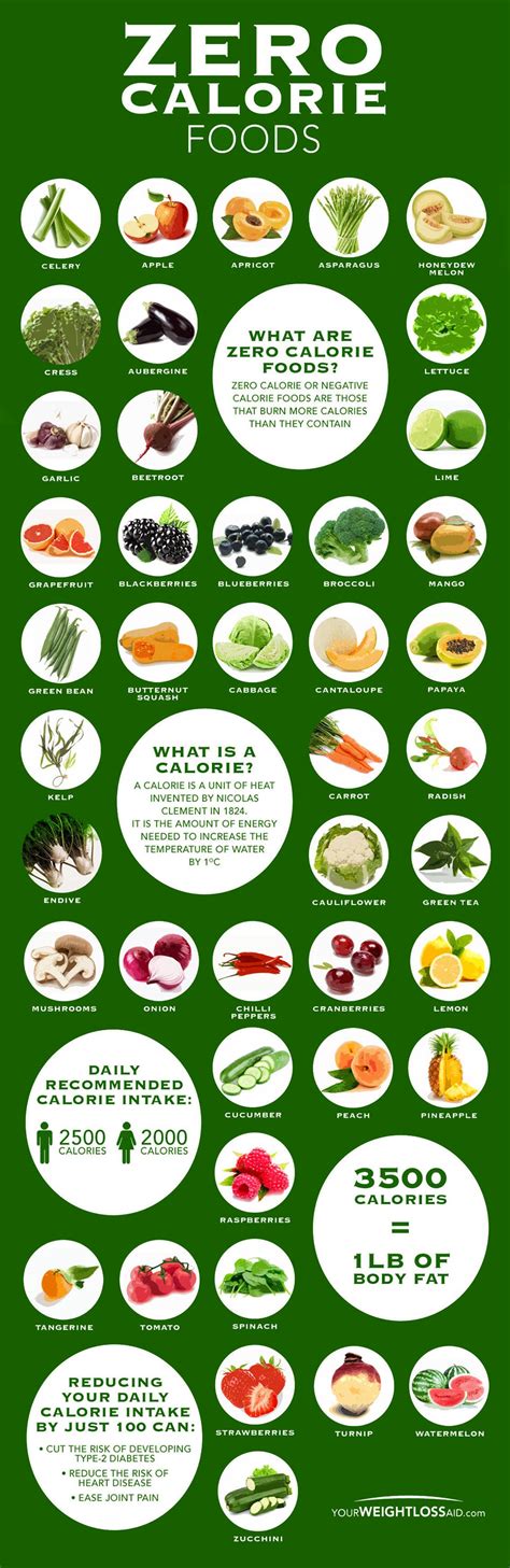 Zero Calorie Food Chart Zero Calorie Foods, Zero Calories, Negative ...