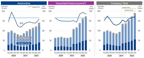 Renesas Electronics: Cycle Worries Weighing, Creating Bargain Valuation ...