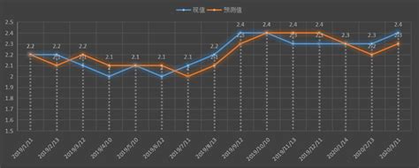 美国CPI数据及变动趋势图_美国消费者物价指数(CPI)数据(核心通胀数据)官网(首页)_黄金频道_交易时间网 | 美国cpi+核心通胀+2. ...