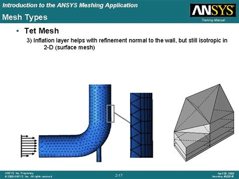 Chapter 2 Introduction to the ANSYS Meshing Application