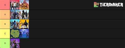 Best Seasons of Fortnite Tier List (Community Rankings) - TierMaker