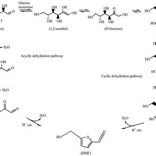 (PDF) High-fructose corn syrup production and its new applications for 5-hydroxymethylfurfural ...