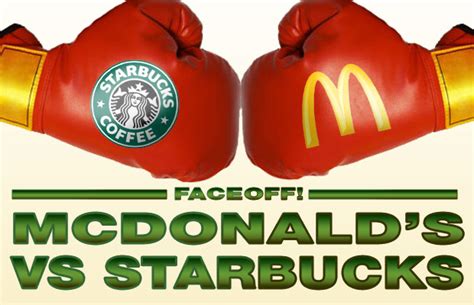 Sustainability Faceoff: McDonald's vs. Starbucks | Fast Company ...