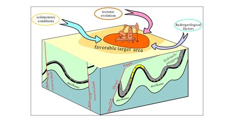 Coalbed Methane Enrichment Characteristics and Exploration Target ...