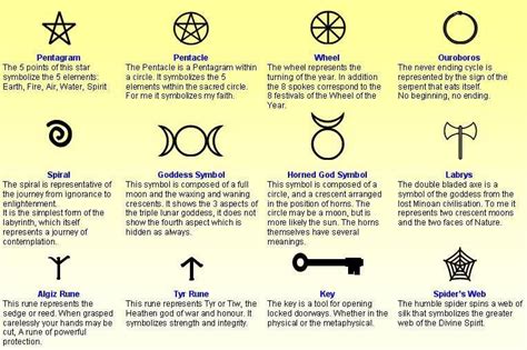 Symbols and Their Meanings | Witchcraft symbols, Wiccan symbols, Witch symbols