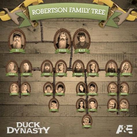 Family tree | Duck dynasty family, Robertson family, Duck dynasty