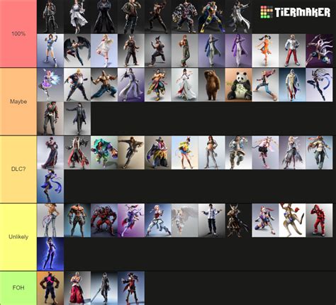 Tekken 8 Roster Prediction Tier List (Community Rankings) - TierMaker