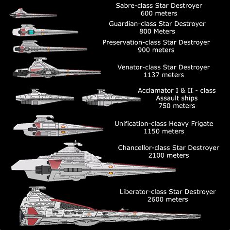 Star Wars: ROE - Ship and Technology Submissions & Critiques Thread 0 | Page 64 | SpaceBattles ...