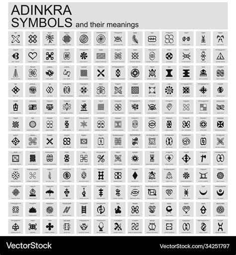 African adinkra symbols with their meanings Vector Image