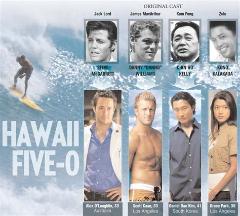 MAKE MINE MYSTERY: New Hawaii Five 0